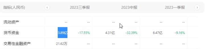 浙江巨富套现103亿离场,负债近5000亿昔日中国首富被追债