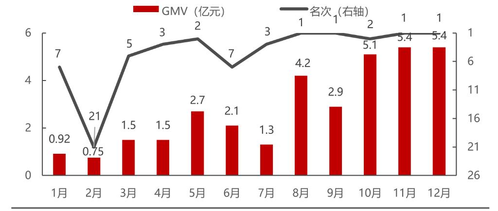 韩束业绩,韩束2023年营收