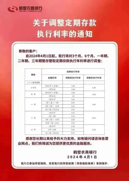 多家中小银行下调利率,银行大额存款利率下调最新消息