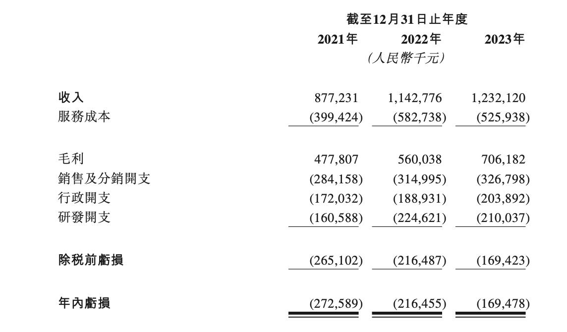 迈富时创始人,迈富时的基石投资人