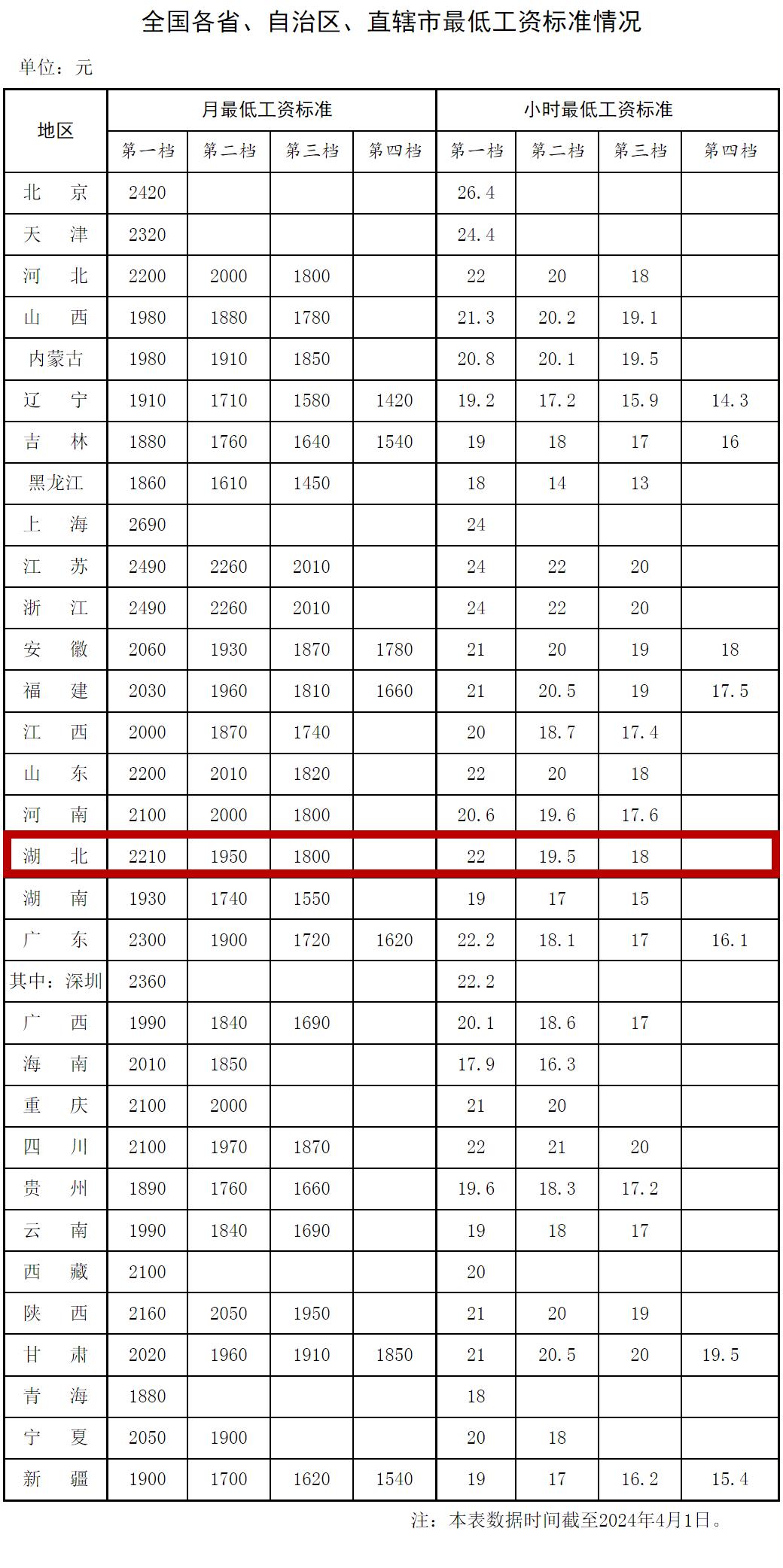 2021随州人均工资多少,随州普通工人工资