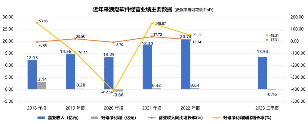 资产负债率逐年增加,资产负债率调整方案