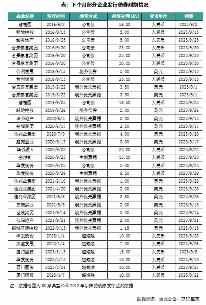 房企发债融资或回暖,房企再融资重新开闸