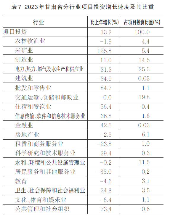 2023年甘肃省经济社会发展,甘肃2019经济和社会发展公报