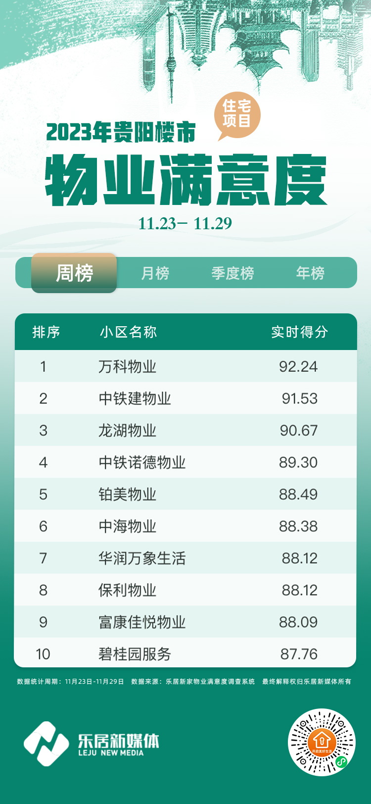 万科物业全国第一吗,物业行业对龙湖物业的评价