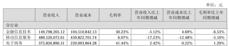 银之杰的股市行情及走势,ai财经最新消息