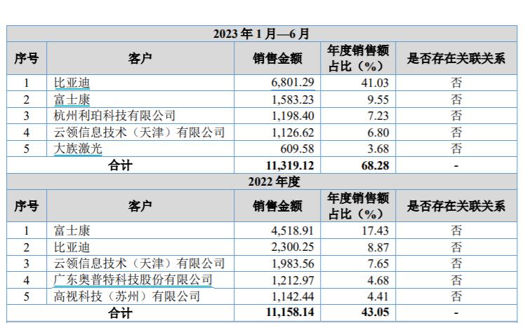 神秘人曲线入股，控汇股份IPO背后藏着惠州富商