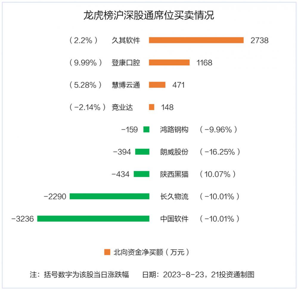 信达证券今天的龙虎榜怎么样,龙虎榜机构大量净买入