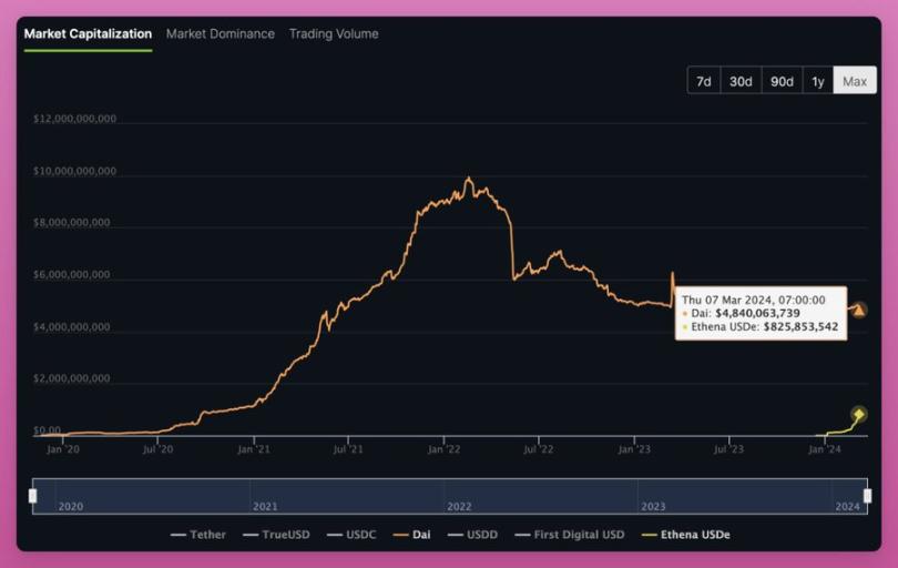 链上稳定币数据,链上赚币能保本金吗
