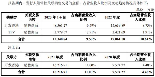 开发科技IPO：主营业务收入近9成来自境外，利润深受汇率影响