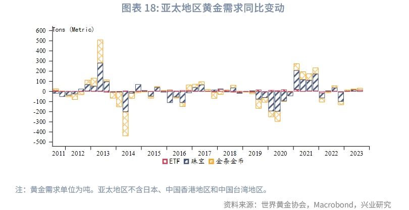 2023年黄金市场行情分析,Q3全球黄金需求趋势报告