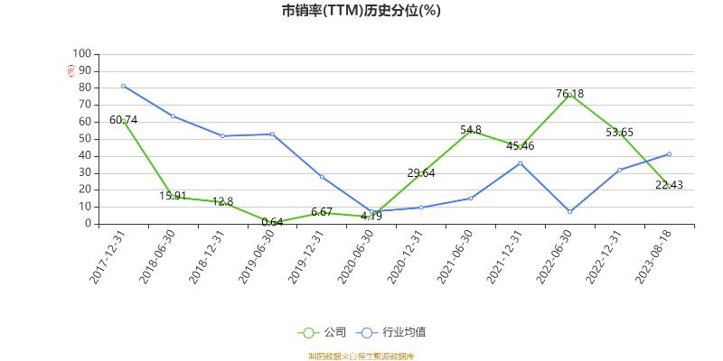 嘉寓股份收跌8.11%,嘉寓股份亏损事件
