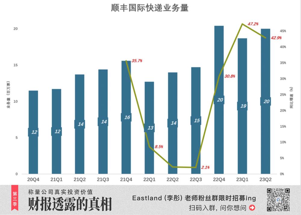 顺丰急了,顺丰同城急送拒单