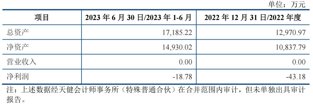 和美精艺ipo进度,和美精艺ipo问询