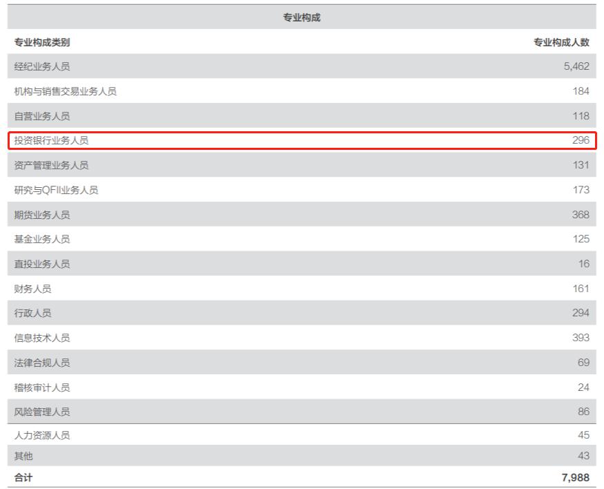 方正证券2019年营收,方正证券发布2023年年度报告