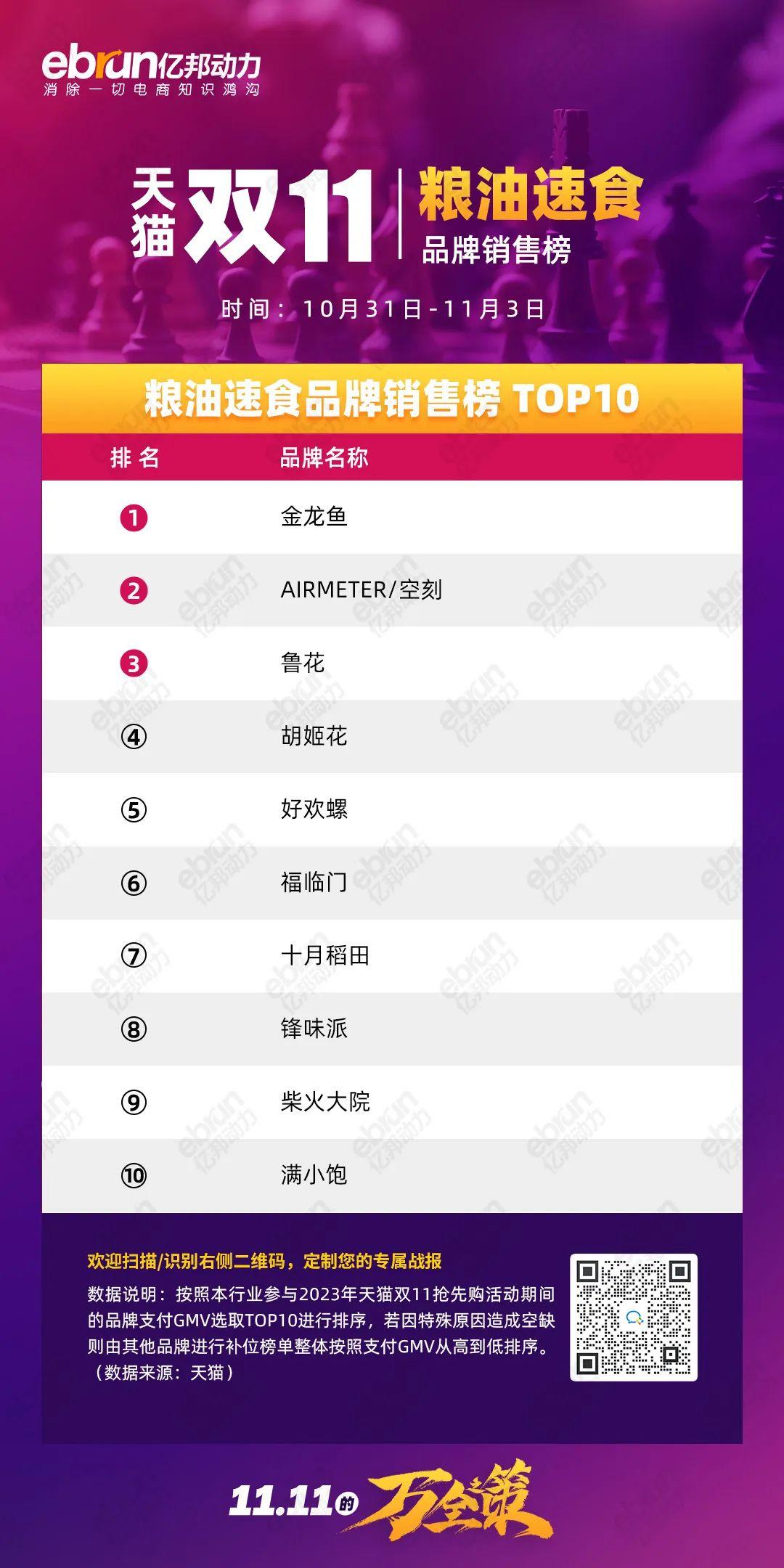 珀莱雅天猫双11销售额是多少,天猫珀莱雅双11活动