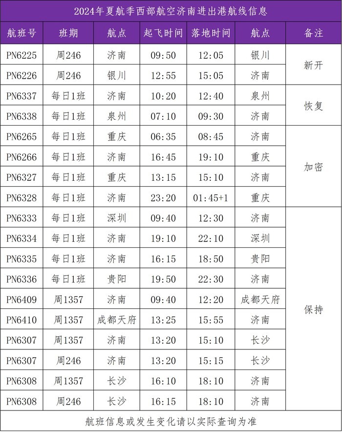 西部航空将开通8条重庆始发航线,西部航空直飞航线有哪些