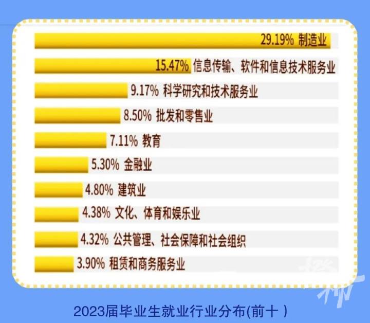 浙理工杭师大,浙理工在杭州认可度怎么样