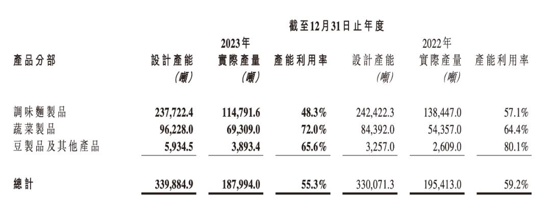 辣条一哥冲上热搜,卫龙之前的辣条一哥
