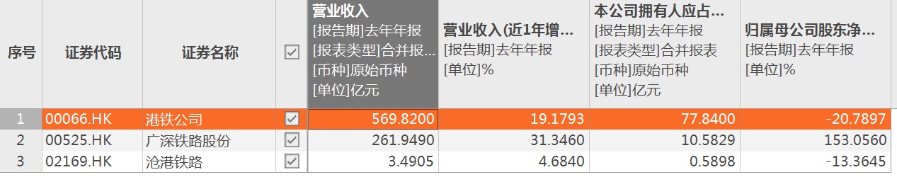 港股地产股全线拉升,港股地产股集体飙升