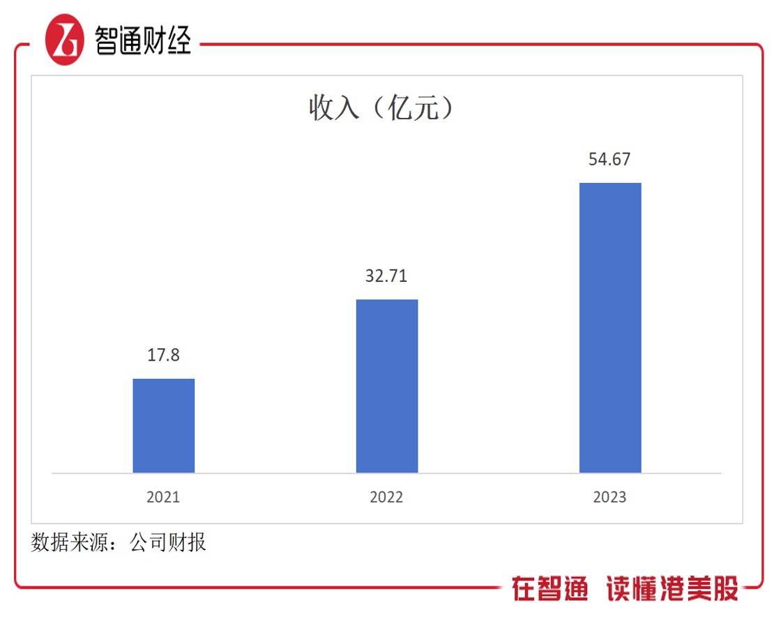嘉银科技2024股息,嘉银科技第二次股息派发