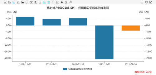 格力地产集团领导班子成员,格力地产负责人是谁