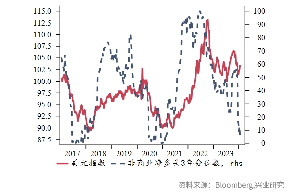 大盘60日均线支撑强,50日均线阻力