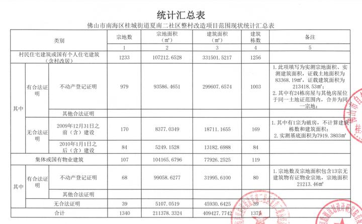 桂城夏南一村规划改造图,夏南二村改造项目新进展