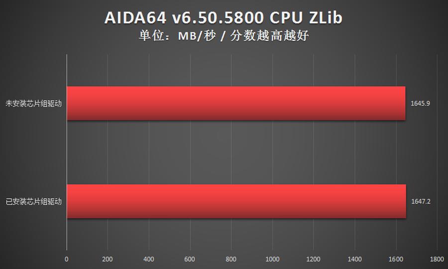amd锐龙系统优化,amd锐龙芯片组驱动怎么更新