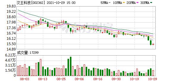 汉王科技股上半年亏损原因,汉王科技最新股份