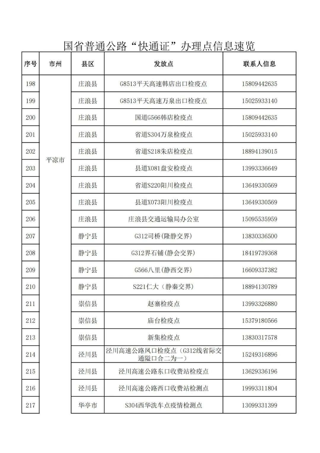 「疫情防控一线报道」高速“快通证”如何办、在哪做核酸检测？往这看