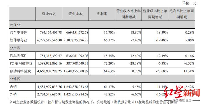 a股游戏公司潜力股,002602世纪华通主业