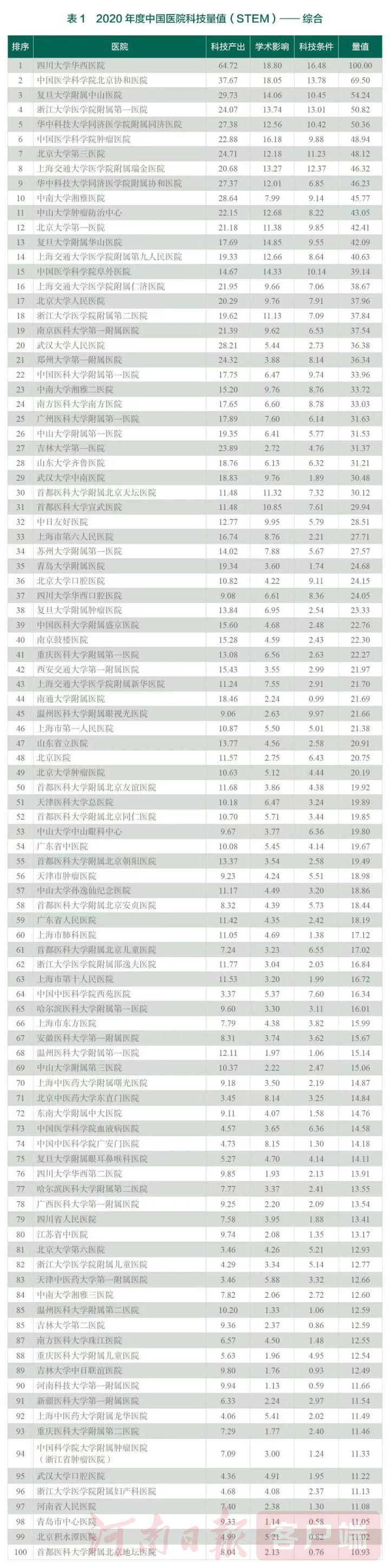 河科大一附院,河科大一附院医疗