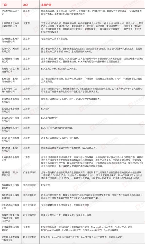 国产eda工业软件突破,国产eda研发进展