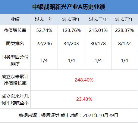 稳健严谨的“成长捕手”钱亚风云：没有什么投资可以躺赢一辈子