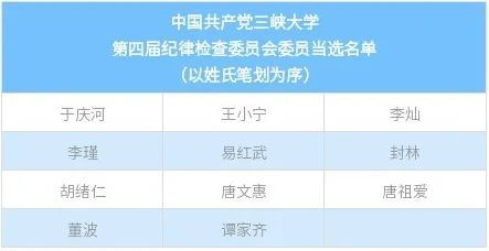 三峡大学新一届*党**委产生，未来五年准备这样干