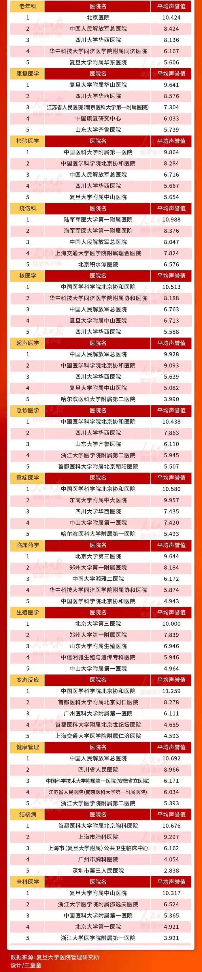 沈阳中泰胃肠医院是三甲医院吗,沈阳第一人民医院是三甲医院吗