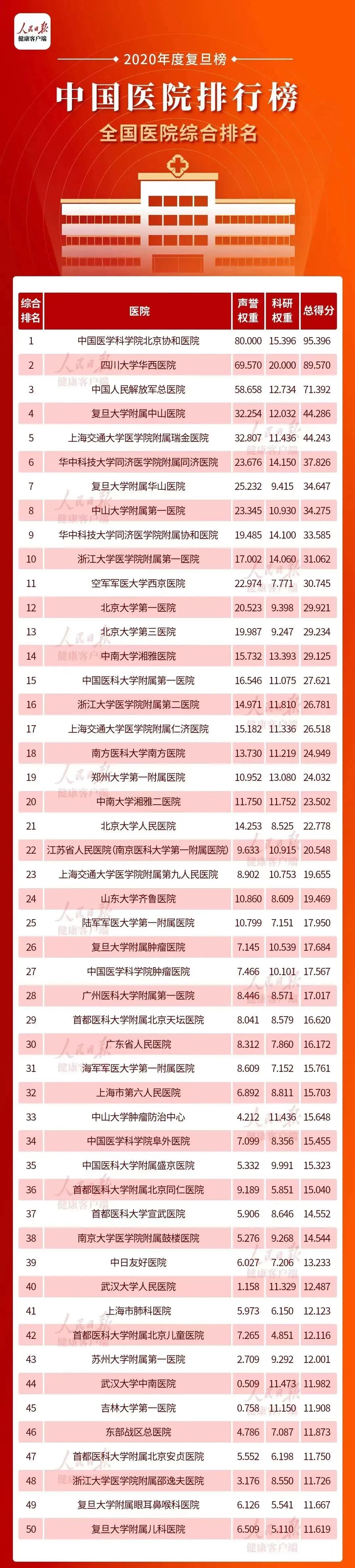 沈阳中泰胃肠医院是三甲医院吗,沈阳第一人民医院是三甲医院吗