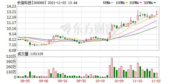 长信科技股东,长信科技股票十大股东