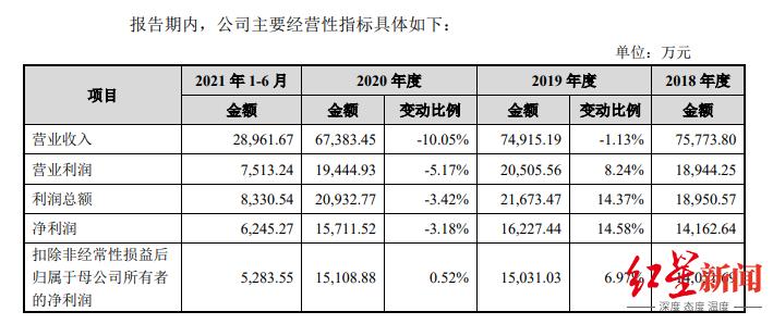 ipo观察华海诚科,ipo观察未来十年