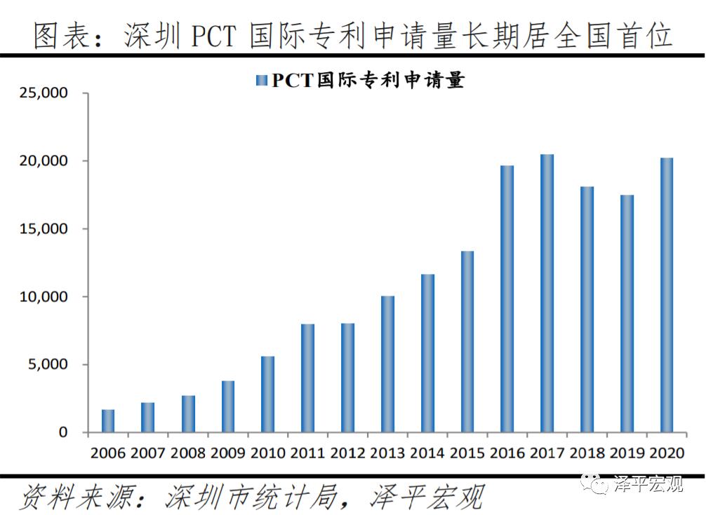 深圳如何成为设计之都,深圳为什么有创新活力