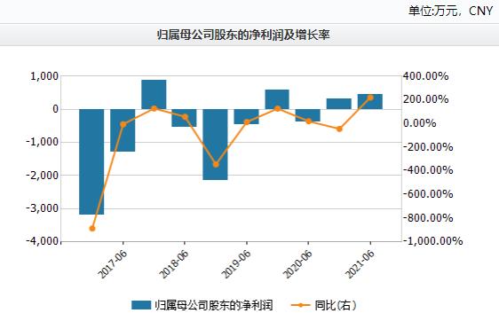 连吃3跌停、38万手封单，国发股份“杀猪盘”实锤了？股民：下一个仁东