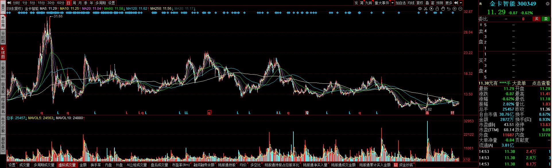 燃气表公司表现低迷，松川仪表、真兰仪表中能否“闯”出*局破**者？