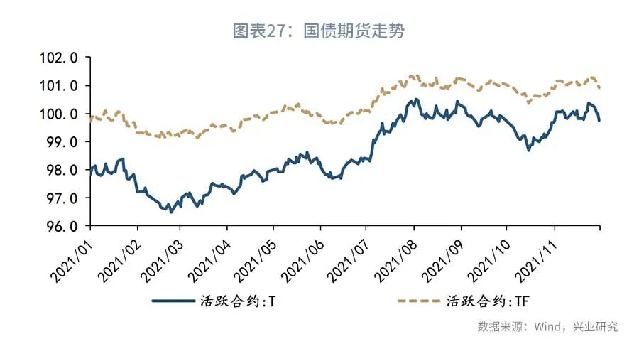 债市短期基本面,近期债市下跌原因