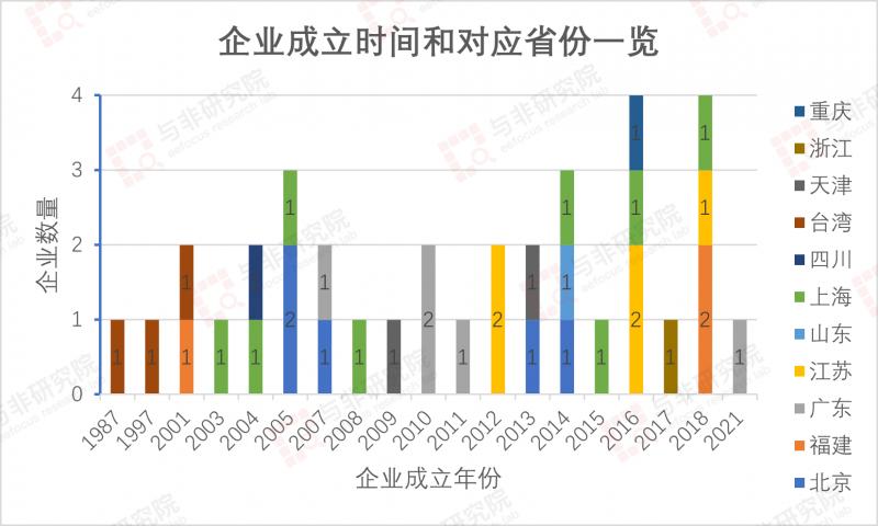 国产wifi通信芯片龙头,wifi芯片市场分析