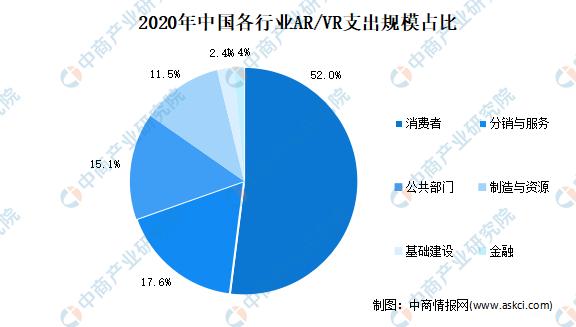vrar行业深度报告2022,vrar全景分析与前景展望