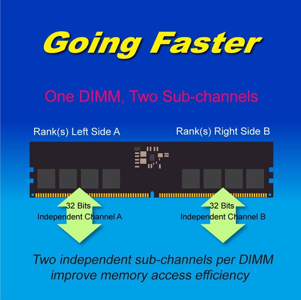 kingmax,现在配电脑推荐ddr5内存吗