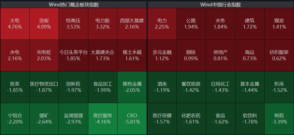 大基建发力水泥,大基建板块最新利好