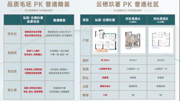 城芯红盘一期完美售罄,红盘解密为什么倍受追捧