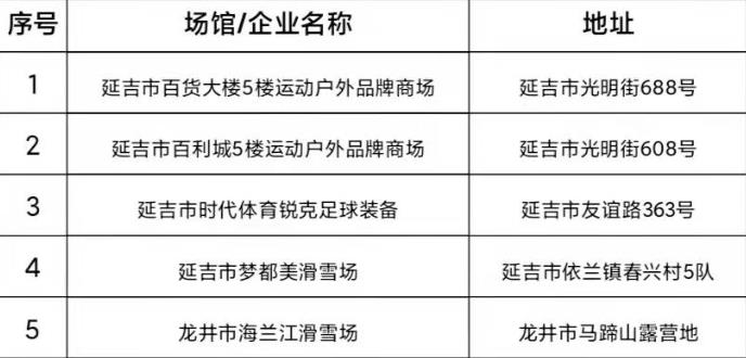 「晨报快讯」冰雪运动爱好者别错过!明日9时起我州将发放115.7万元冰雪季体育消费券